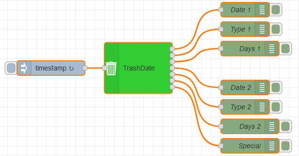 example flow