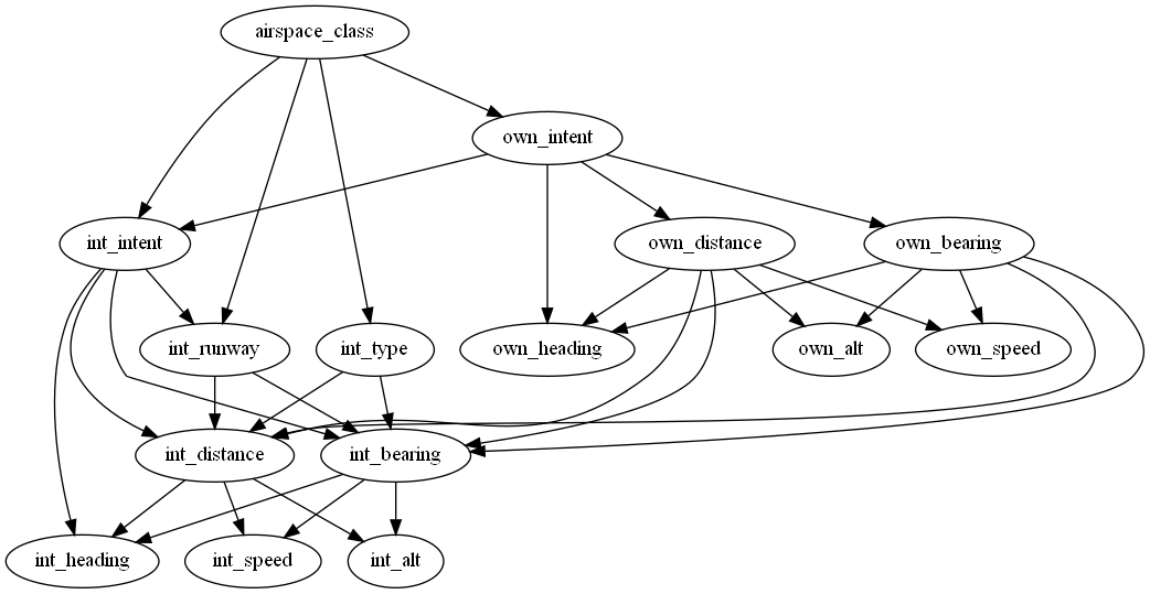 terminal geometry model