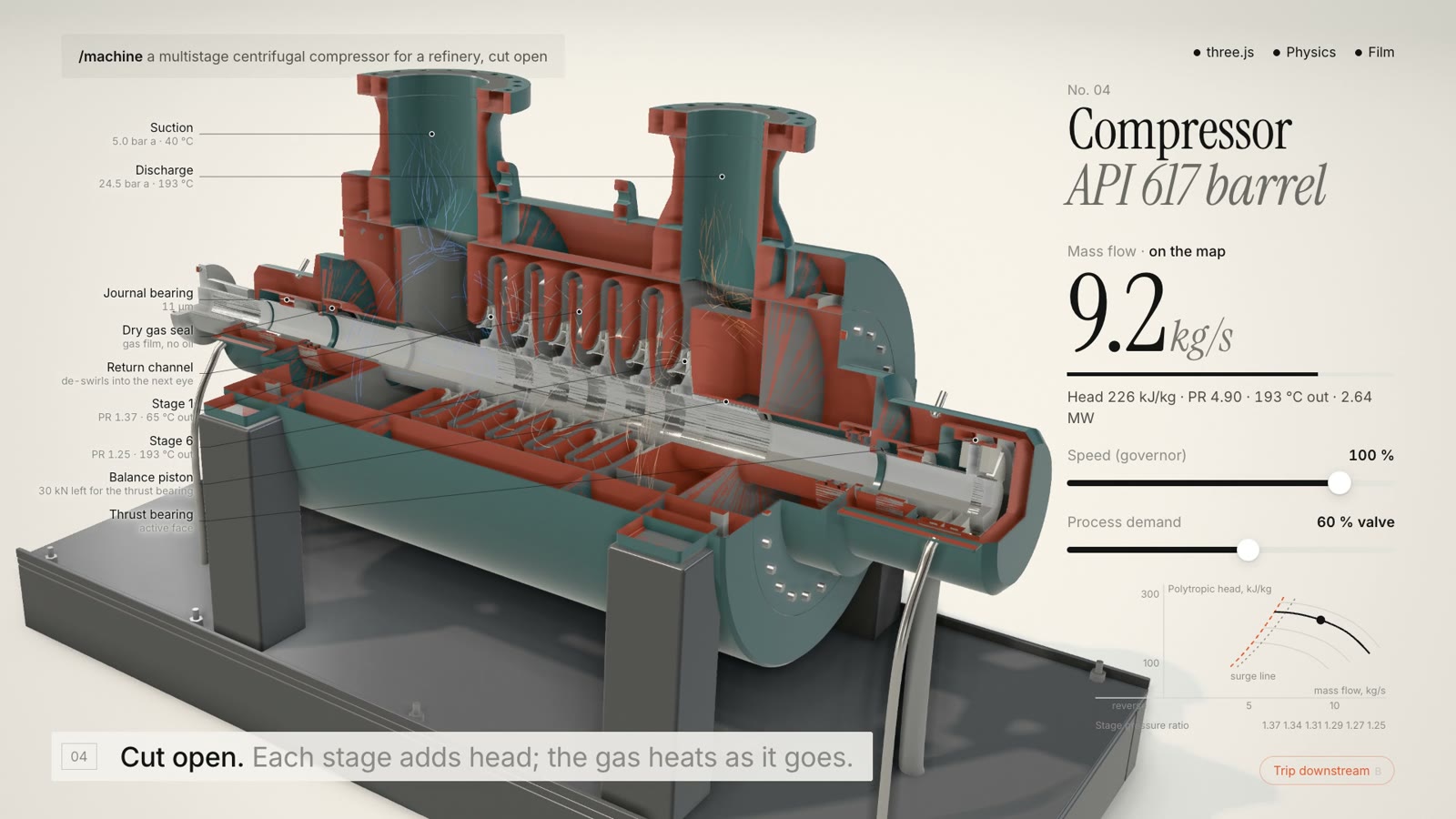 An API 617 barrel compressor cut open to show six impellers, diaphragms and return channels