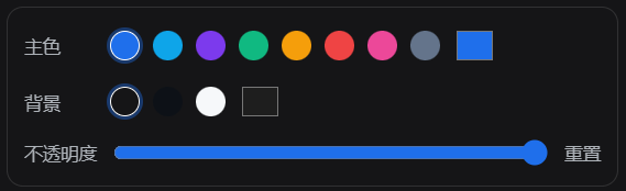dsh-usage customizer