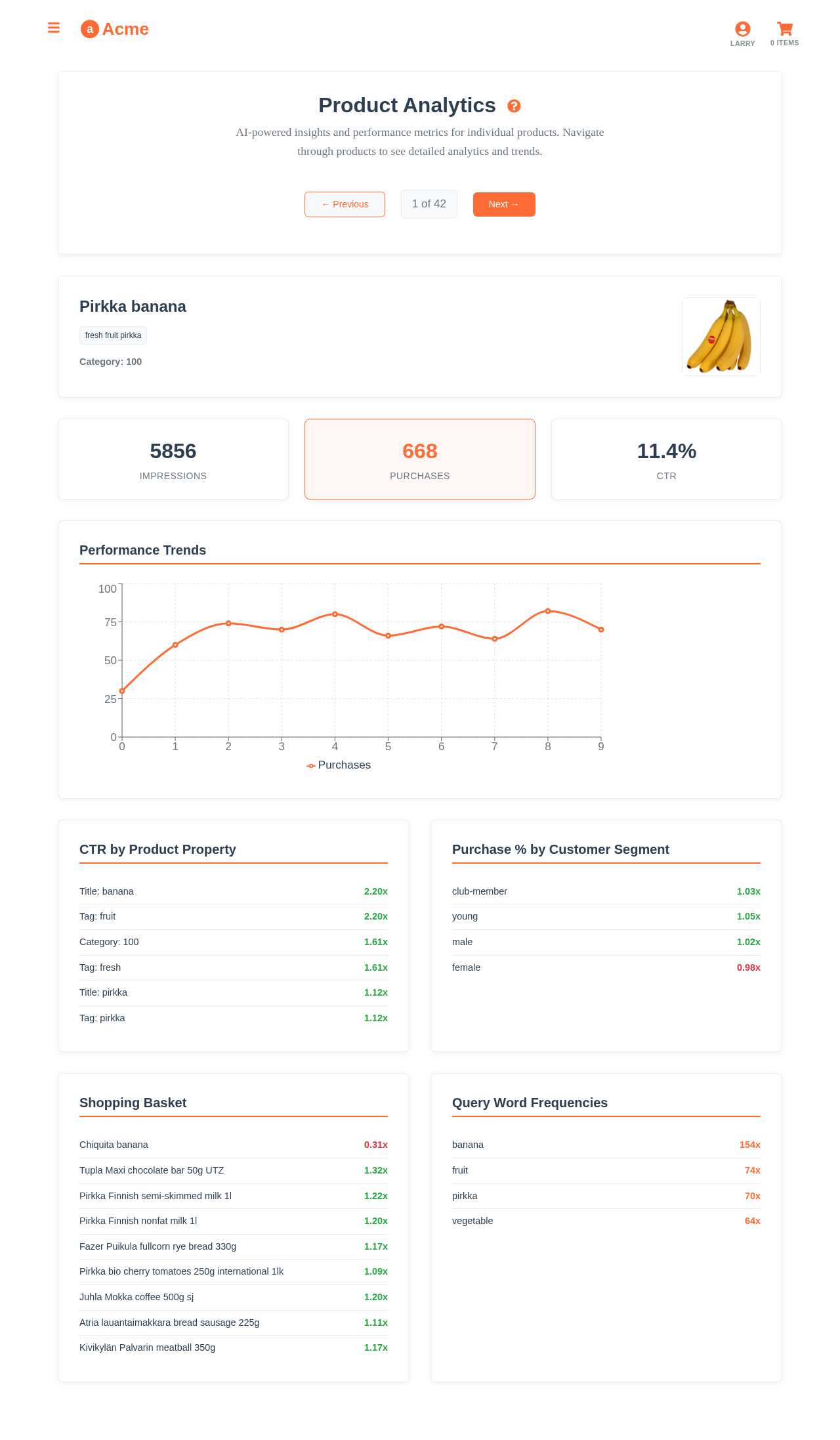 Product analytics dashboard