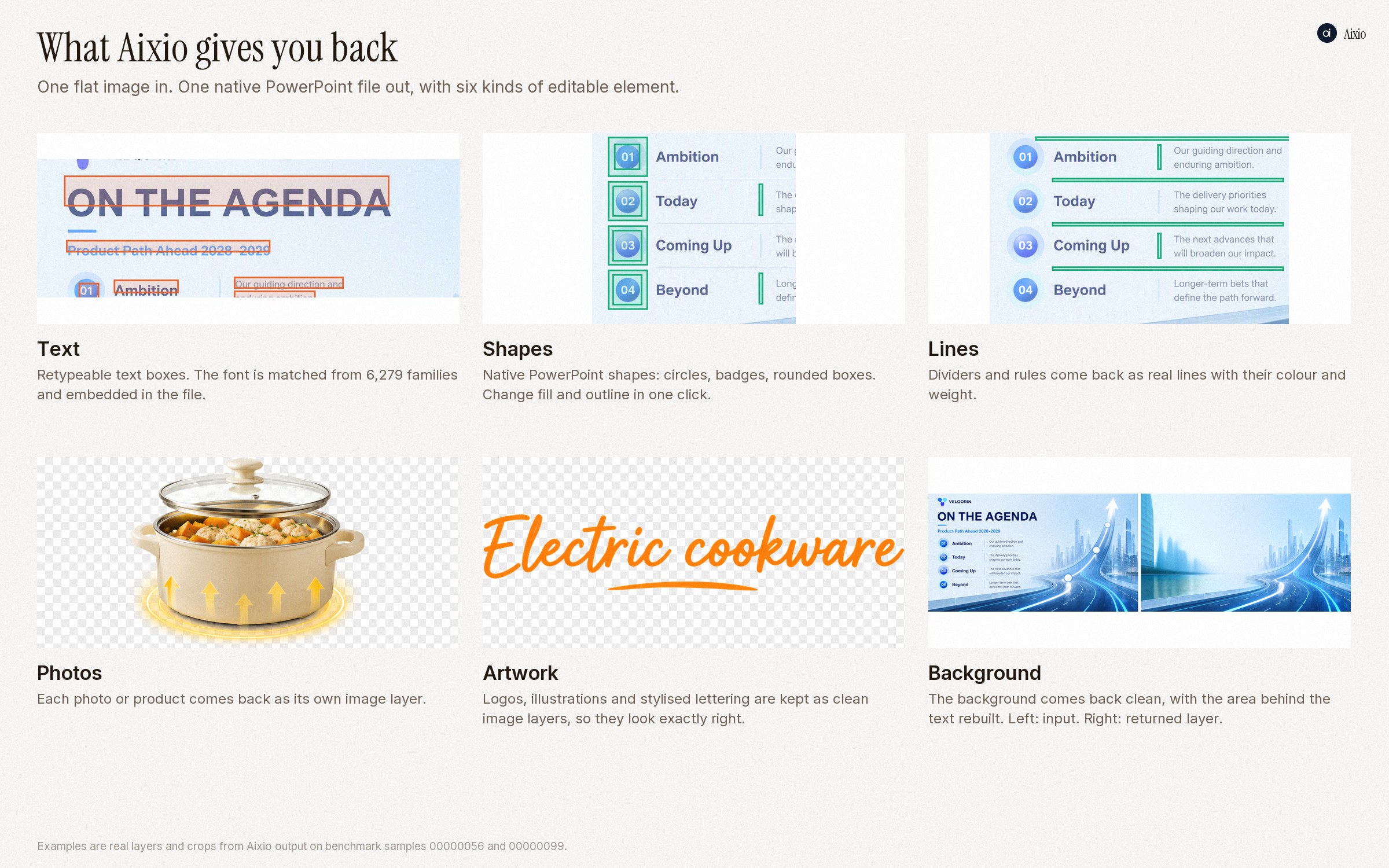 Six kinds of editable element returned by Aixio Layer v2