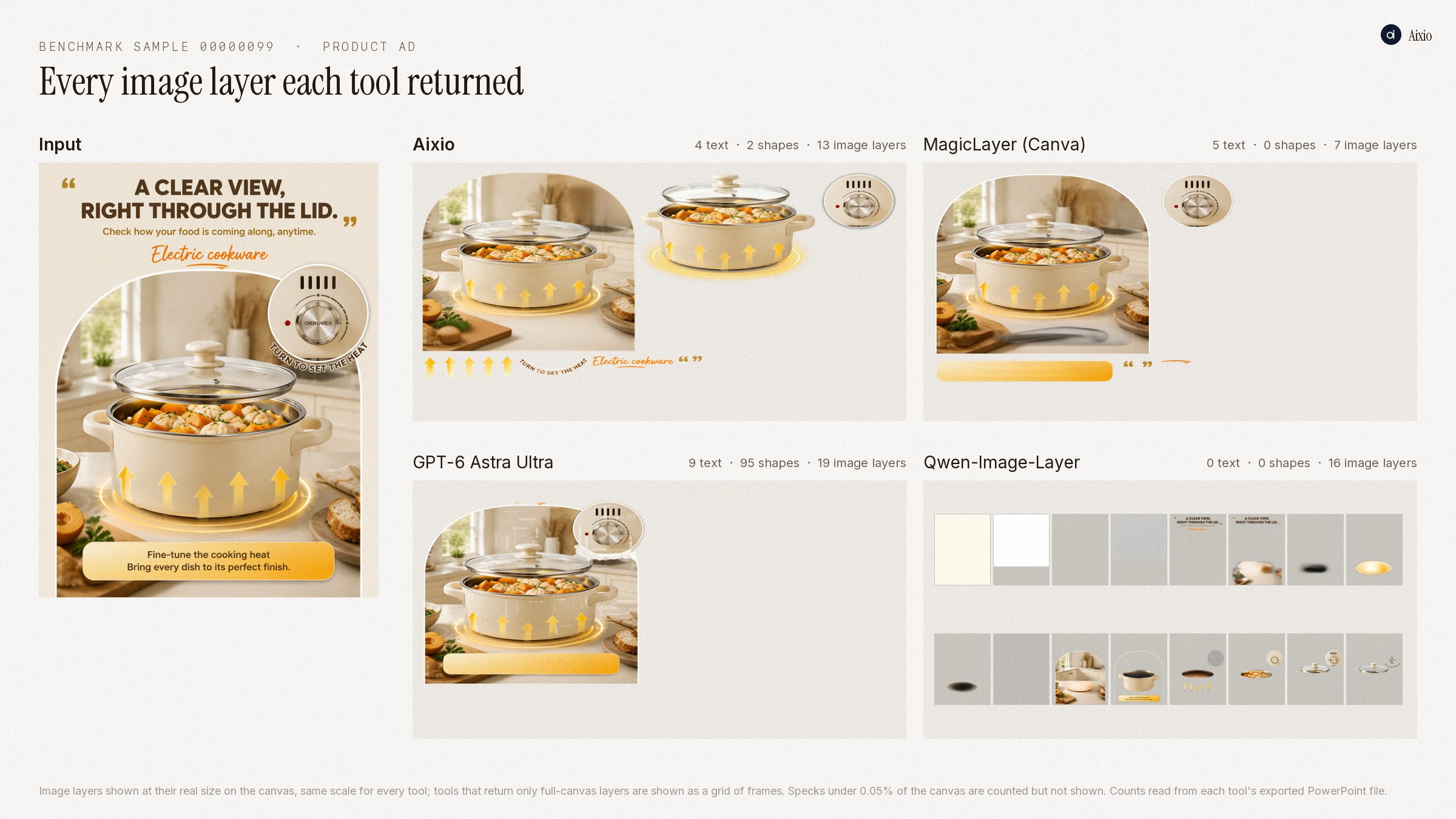 Benchmark sample: product ad