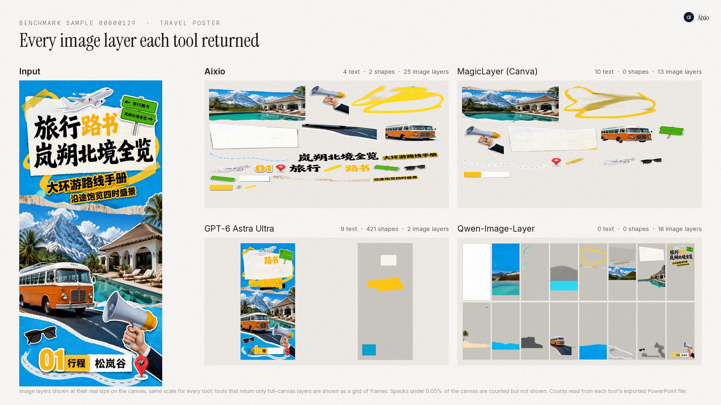 Benchmark sample: travel poster
