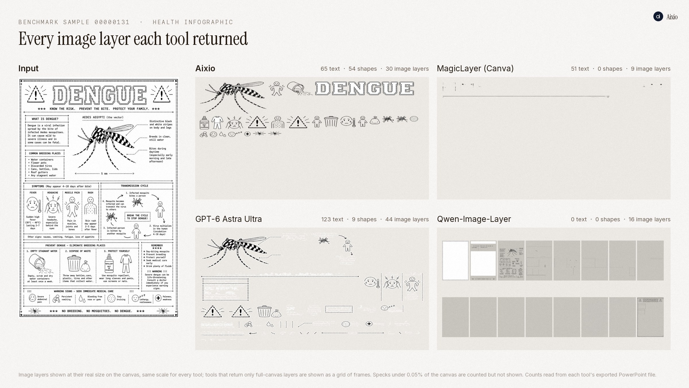 Benchmark sample: health infographic