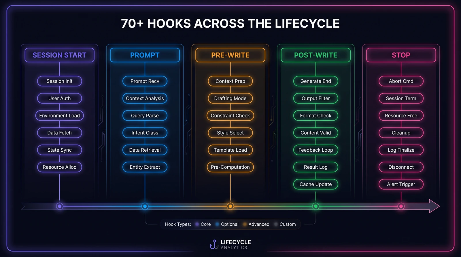 assets/hooks-lifecycle.webp