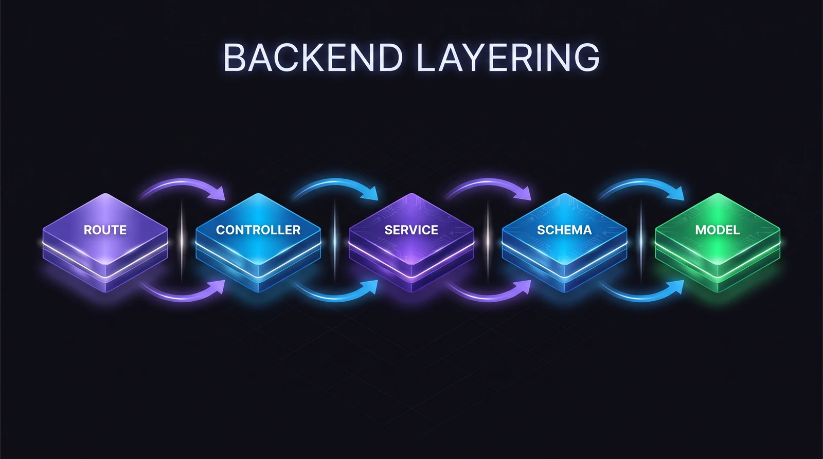 assets/standards-backend.webp