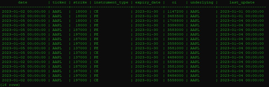 sample data