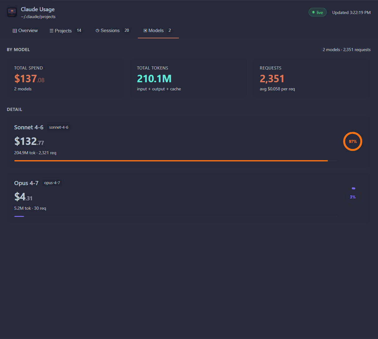 Dashboard preview