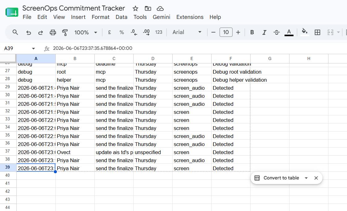 Verified Sheets commitment log