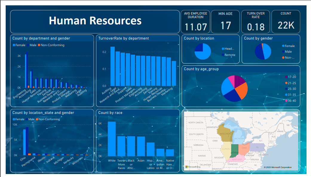 GitHub - Ajide-Oluwatosin80/HR-Performance-Analysis: Explore HR data ...