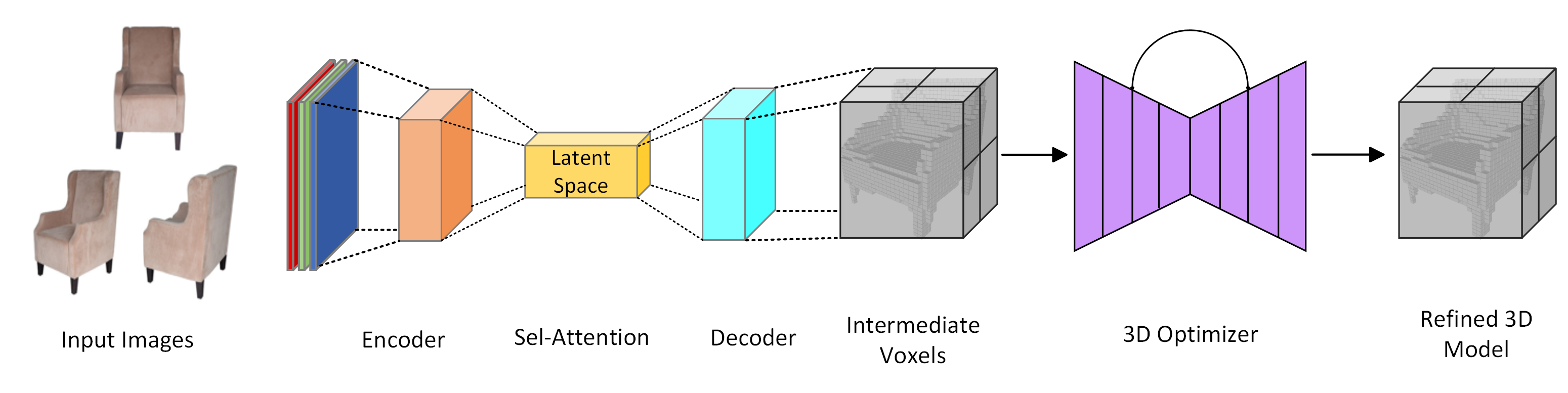 Refine3dnet Scaling Precision In 3d Object Reconstruction From Multi View Rgb Images Using 1753