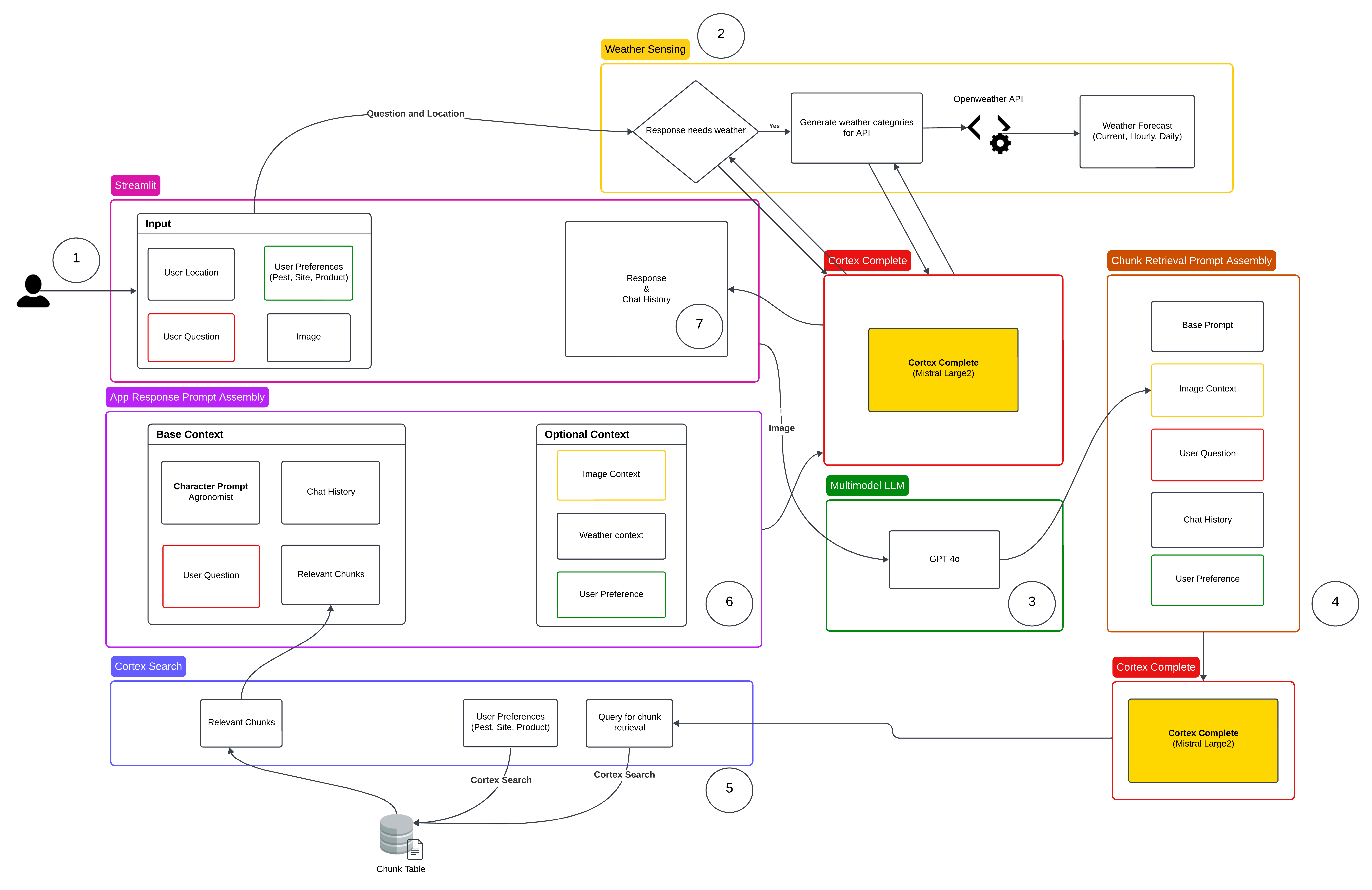updated image for app workflow