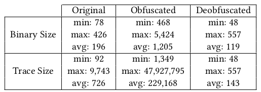 Summary of results