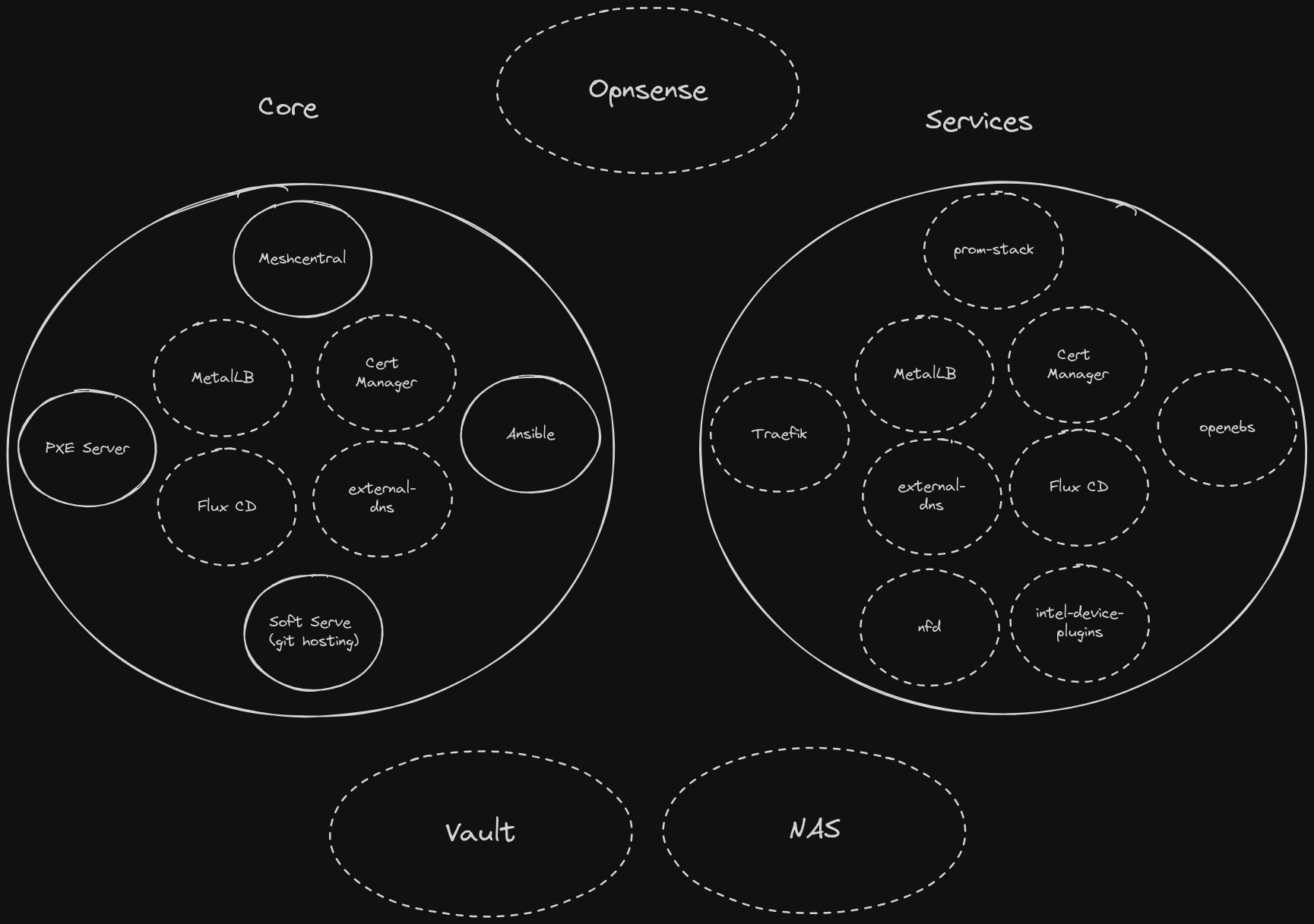 homelab_architecture