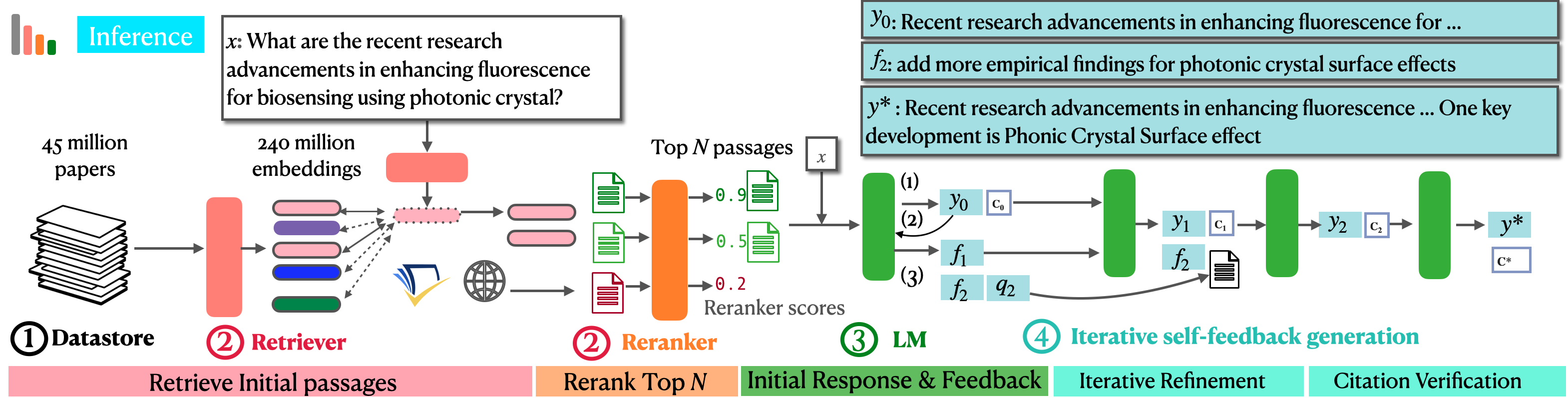 Overview of OpenScholar