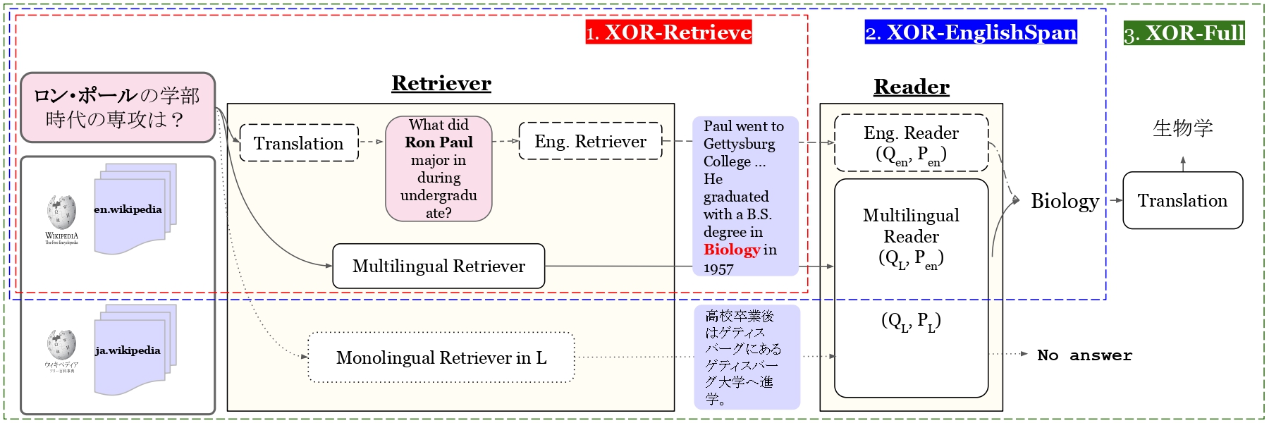 task_overview