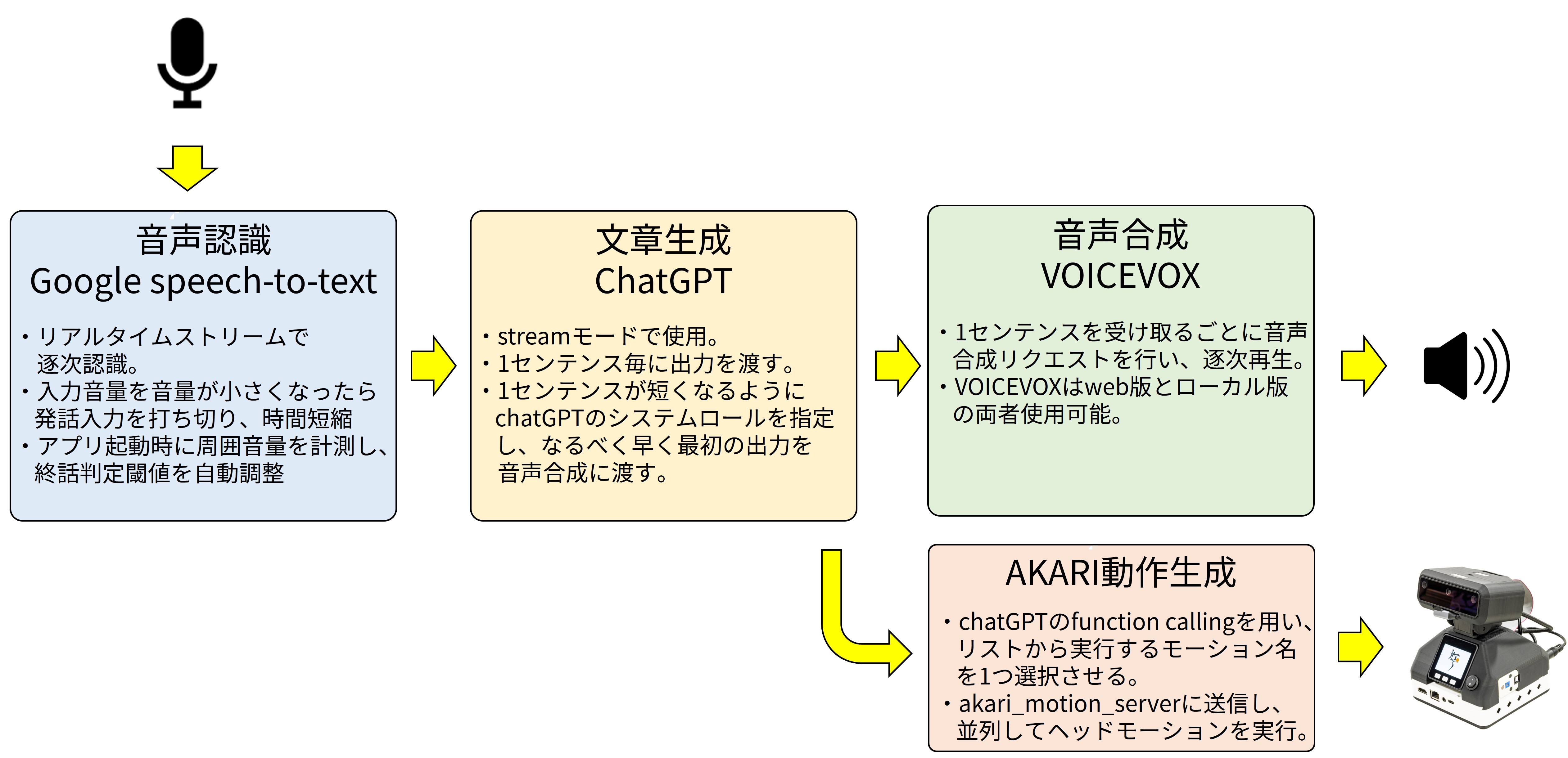 概要図