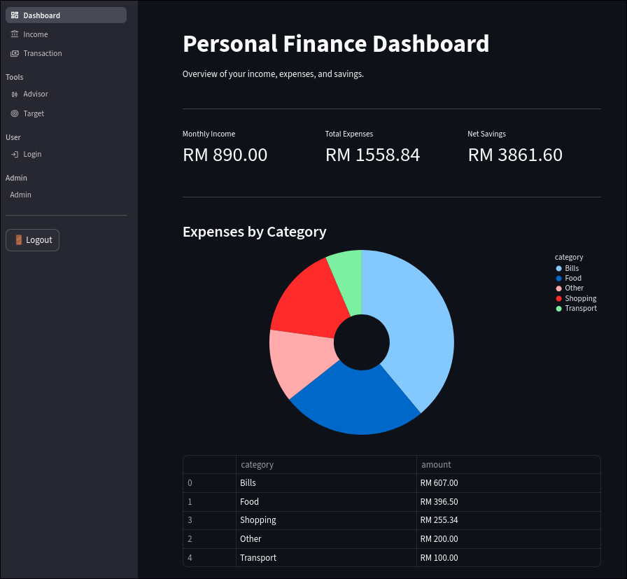 syFinance dashboard screenshot