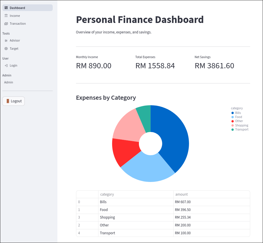 syFinance dashboard preview