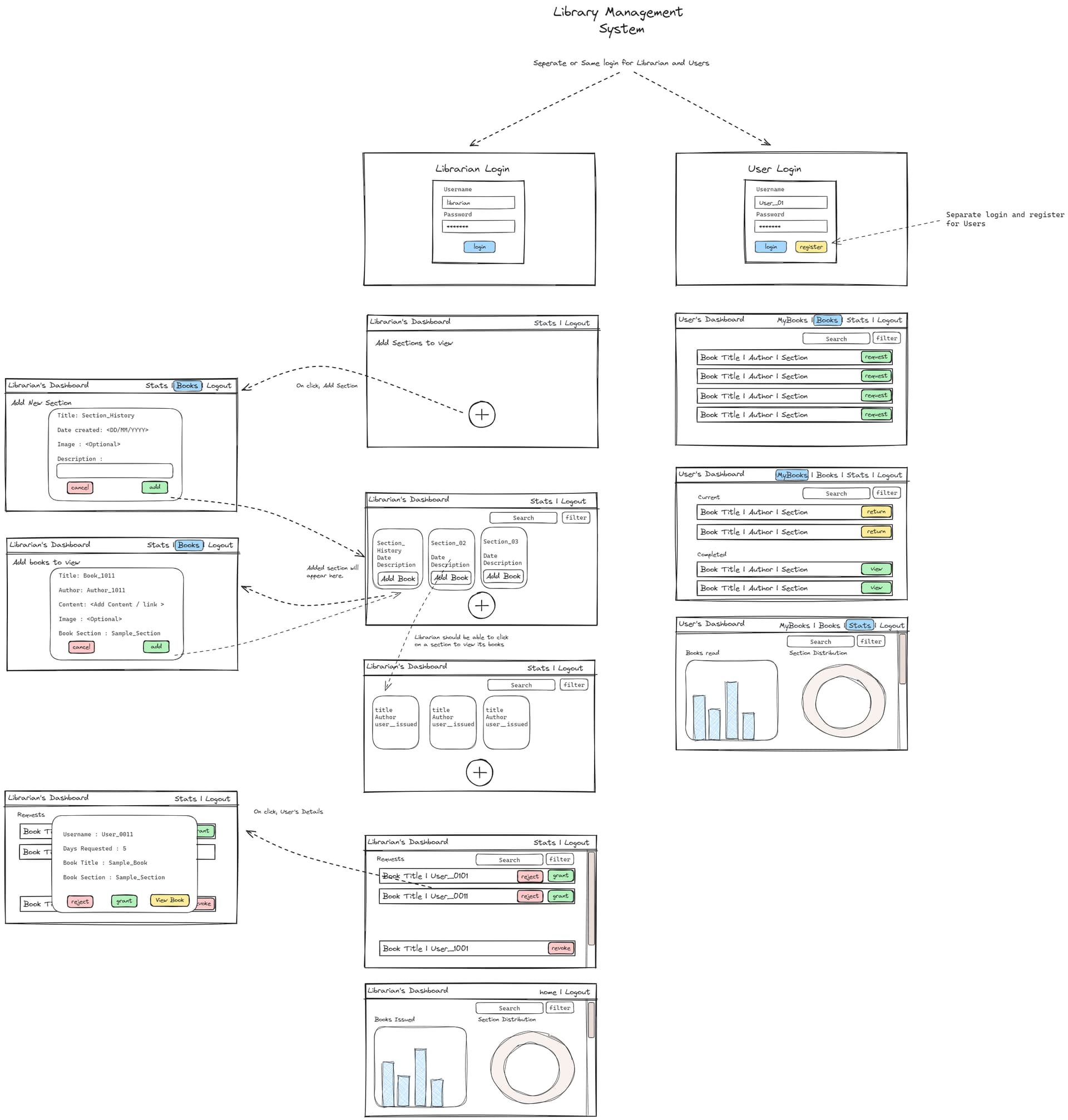 Wireframe