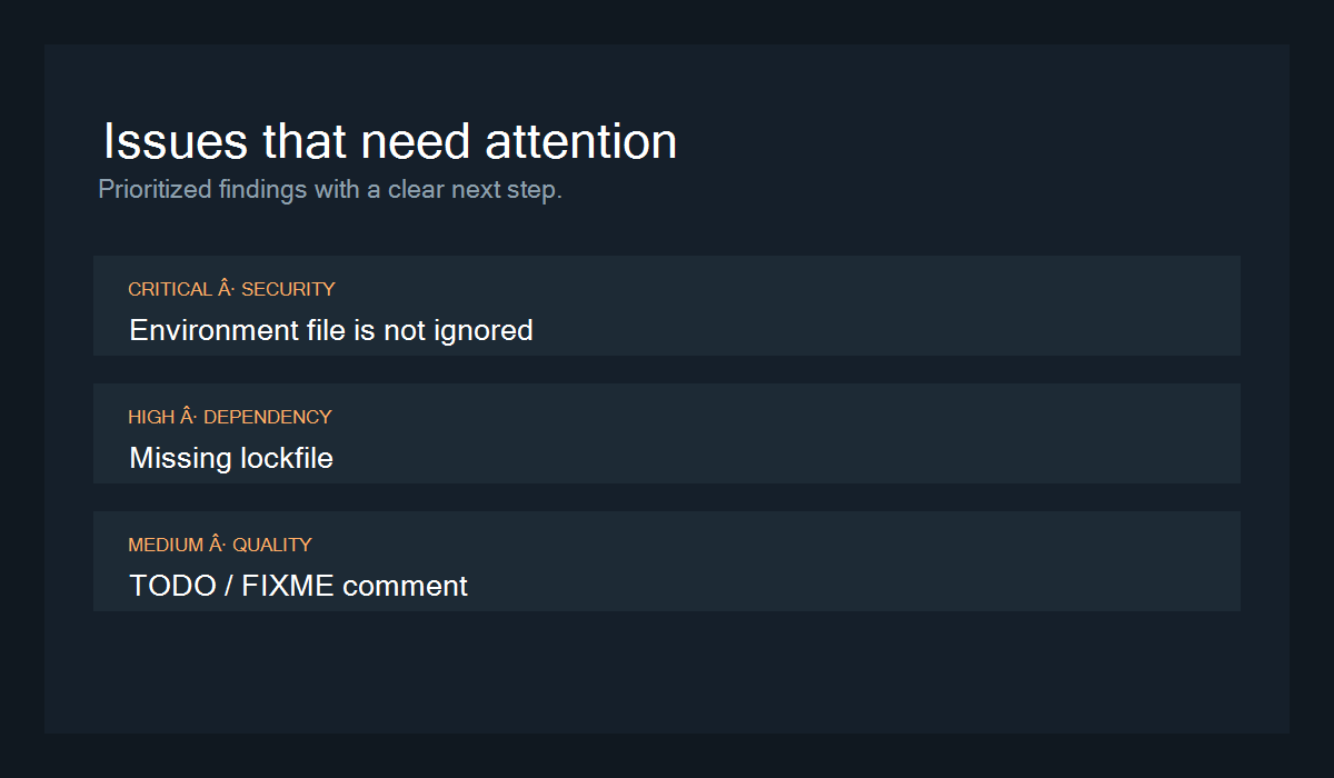 Prioritized findings