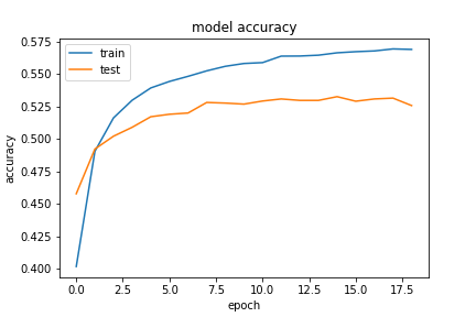 accuracy_graph