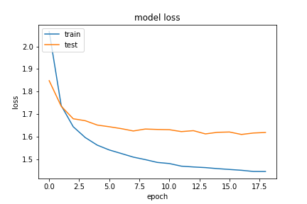 loos_graph