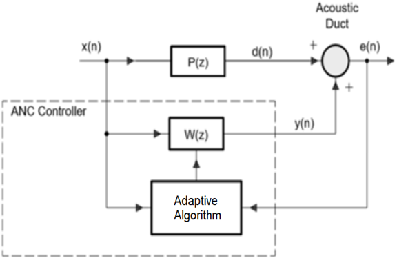 Figure1