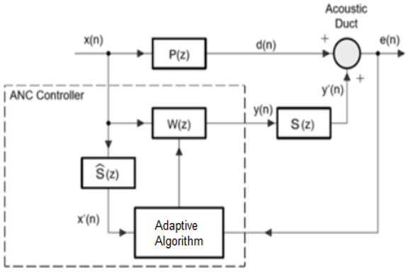 Figure2