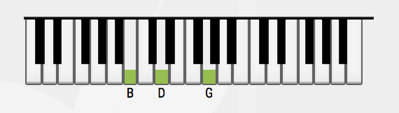 G chord representation