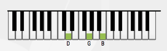 G chord representation