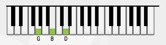 G chord representation