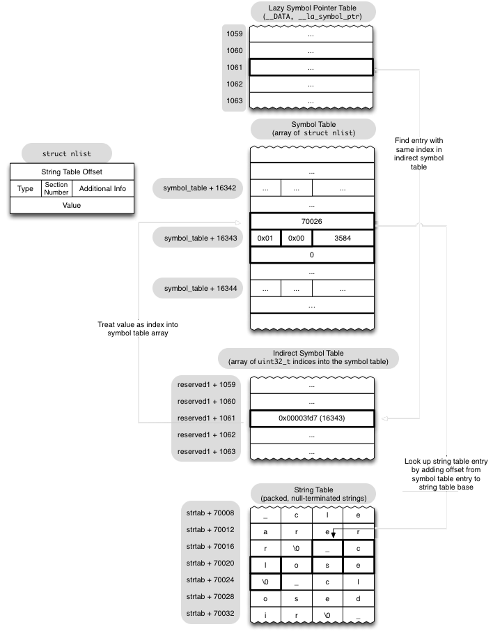 Visual explanation