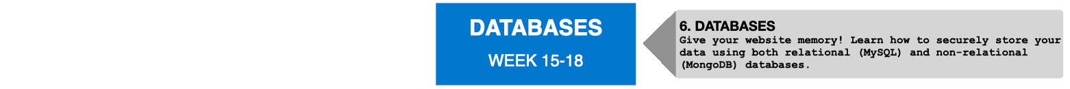 Databases