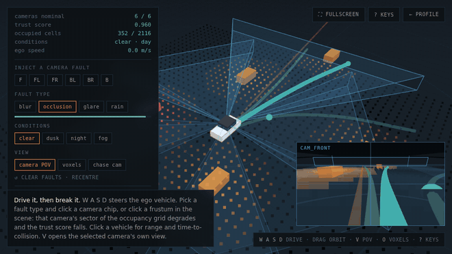 Driving the ego vehicle through a bird's-eye-view occupancy grid, injecting an occlusion fault into two cameras and watching the trust score fall