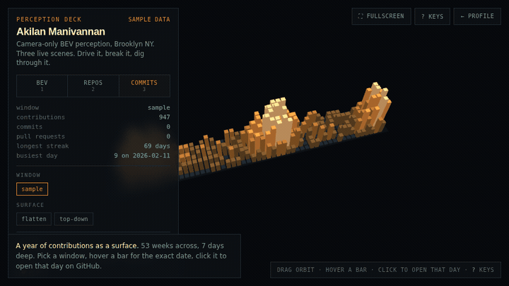 Contribution history rendered as a field of 3D columns