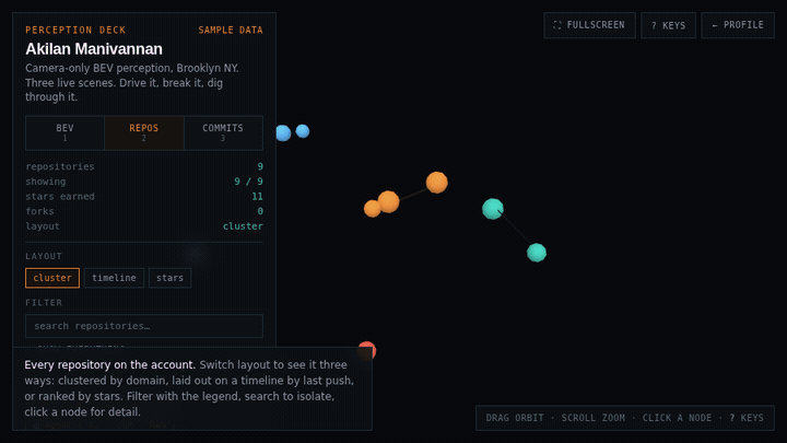 Repository graph morphing between cluster, timeline and star-ranked layouts