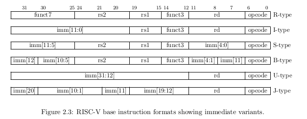 imm_variants