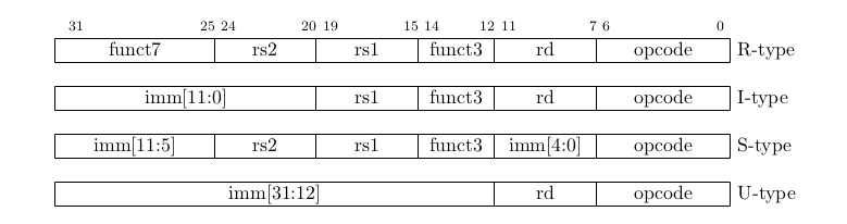 ins_formats