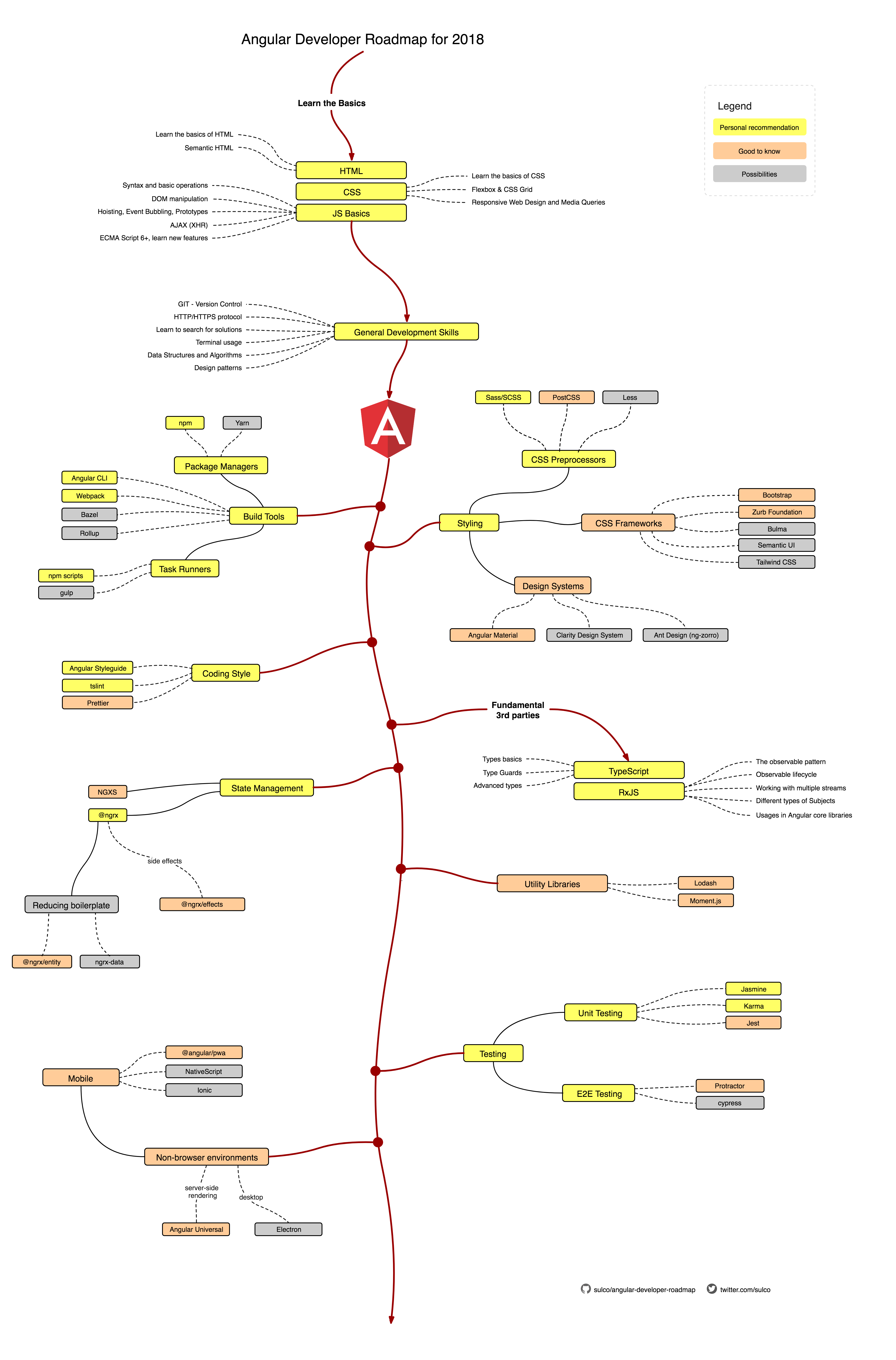 Roadmap