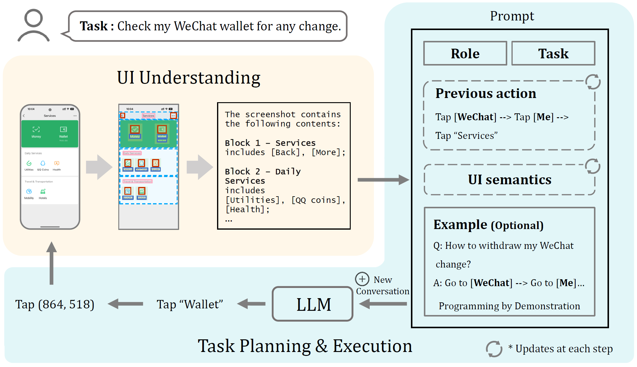 framework