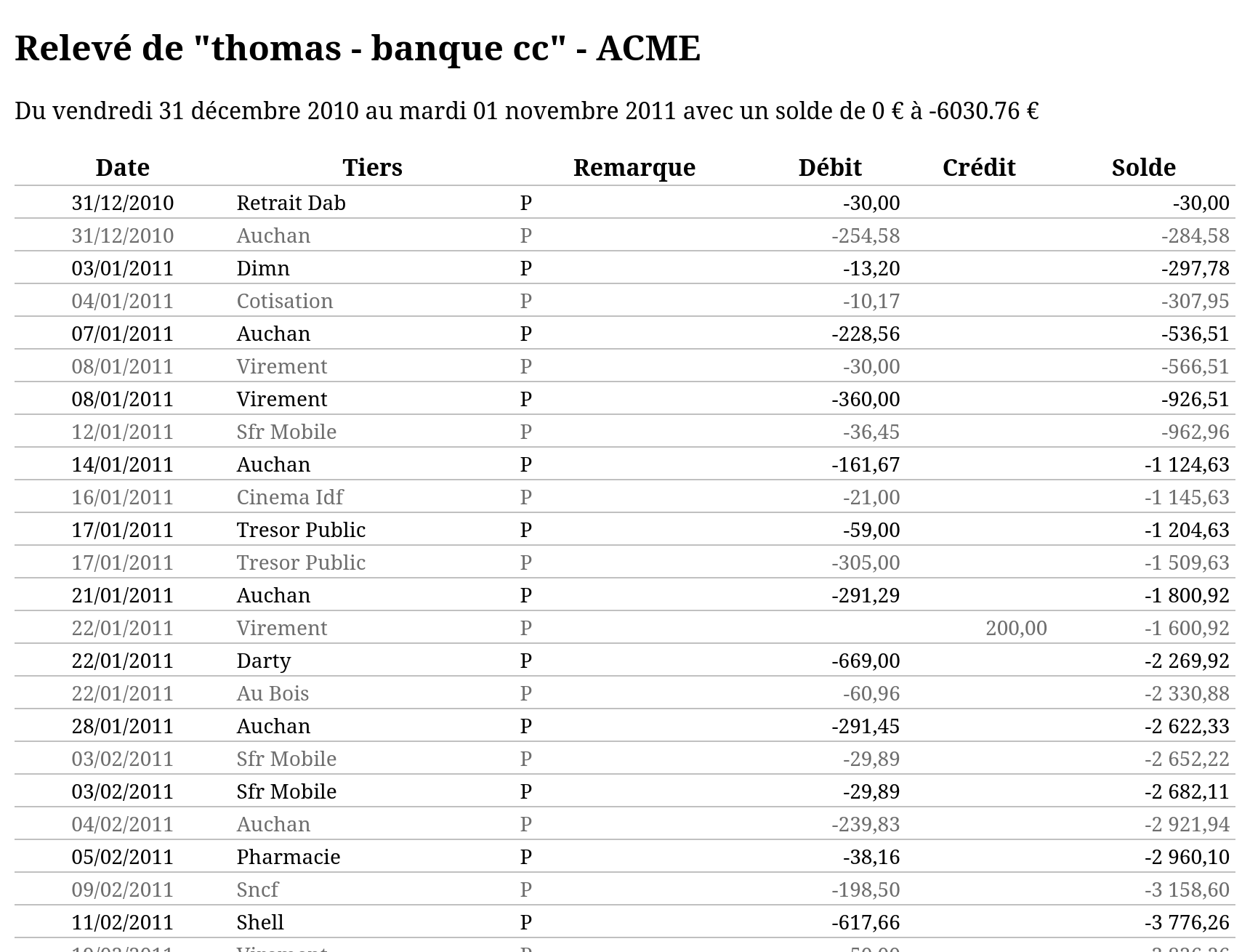 Example graphique de génération de relevé de compte