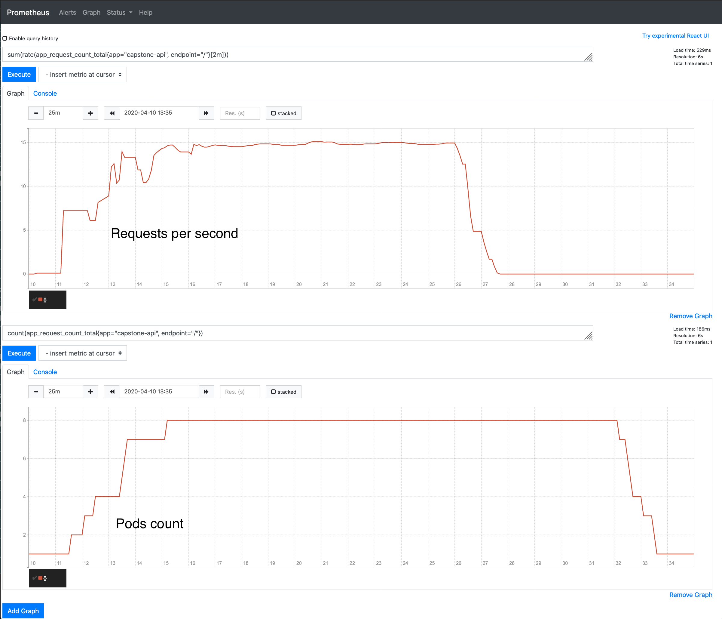 horizontal autoscaling