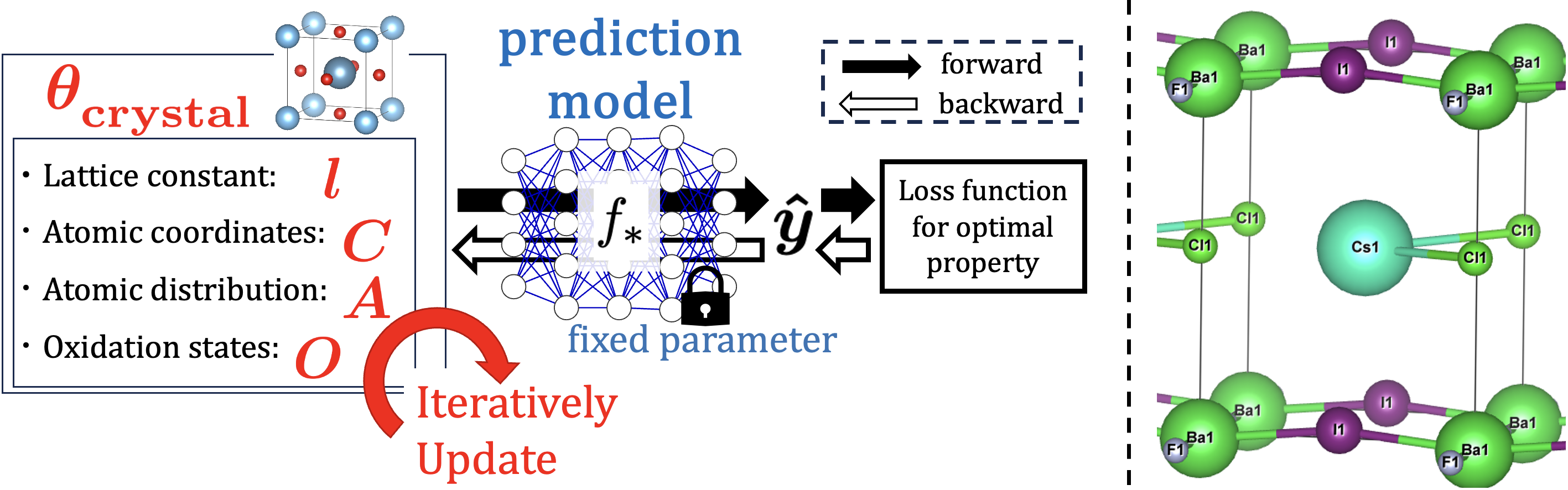 figure1