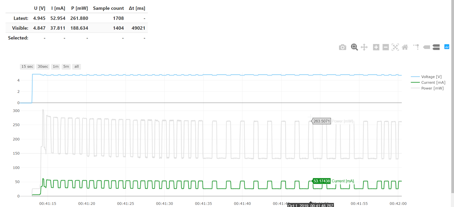 energy graph