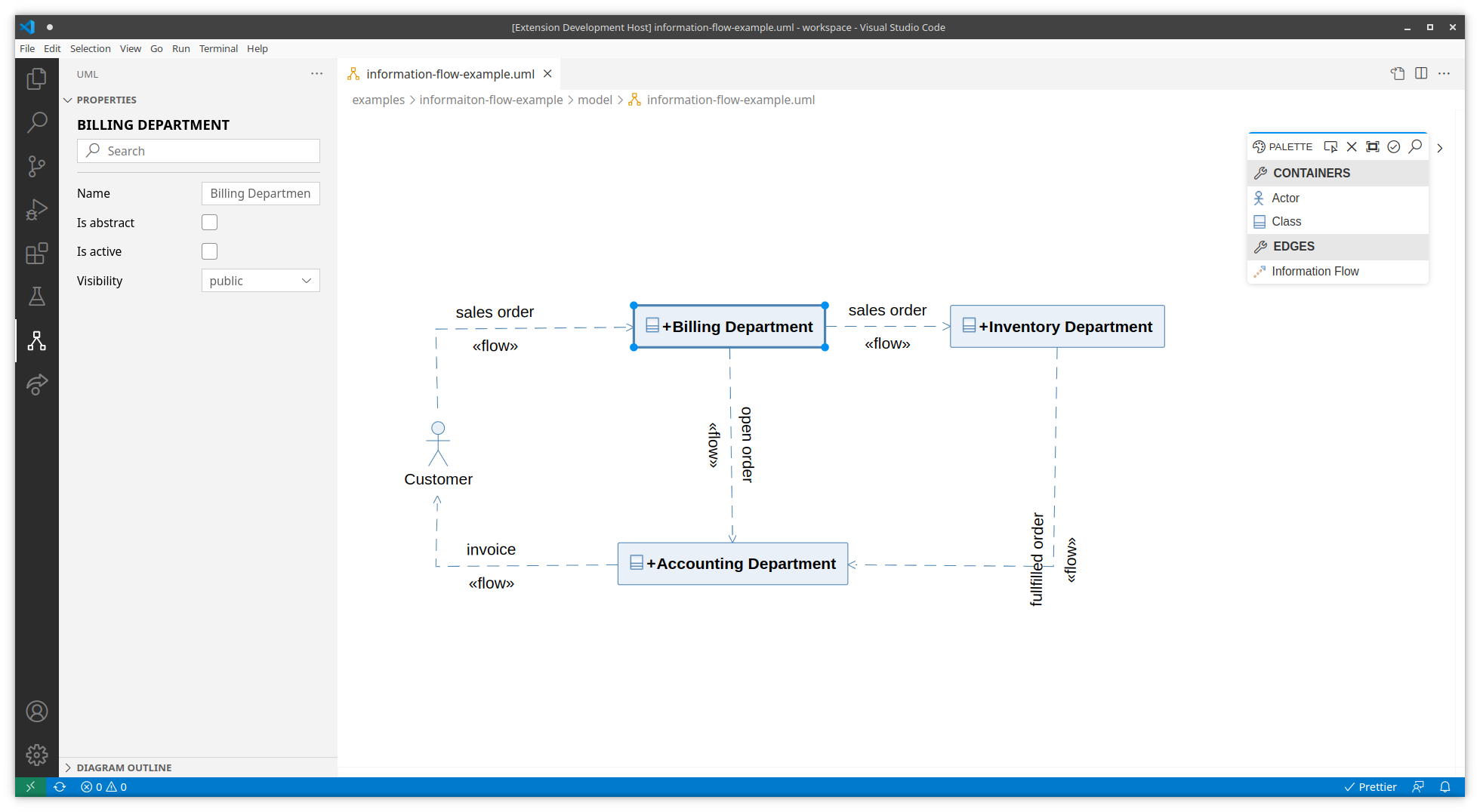 Information Flow Diagram