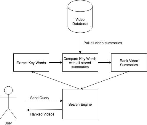 System Overview