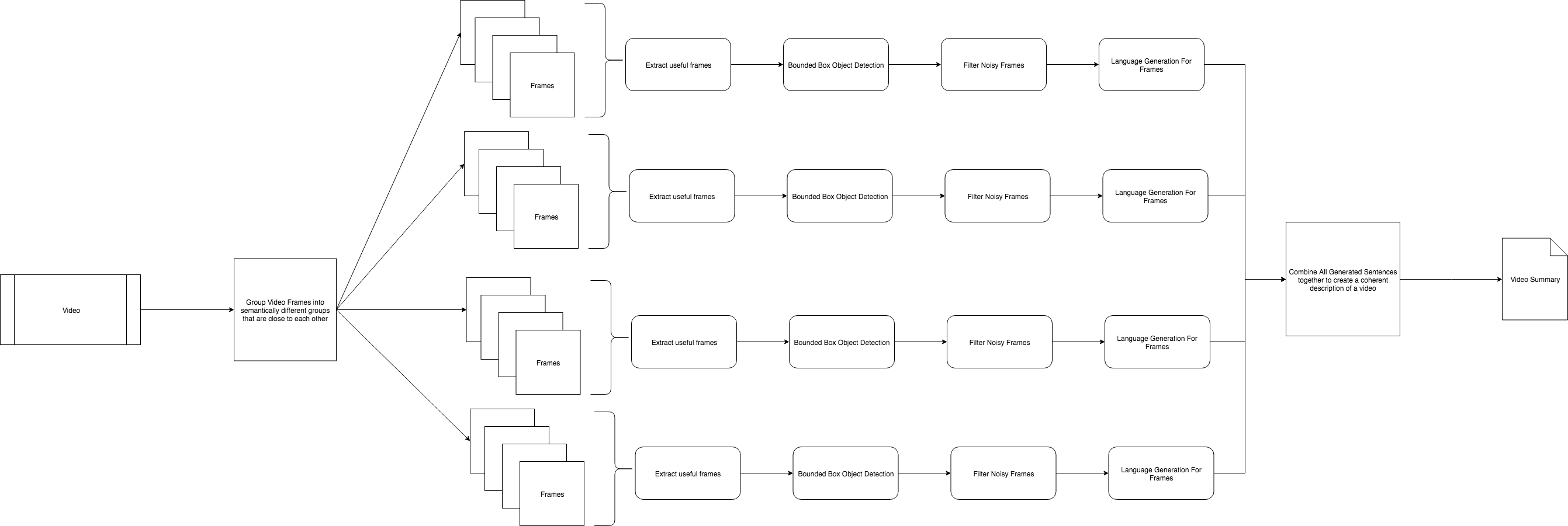 Video Summarization Network