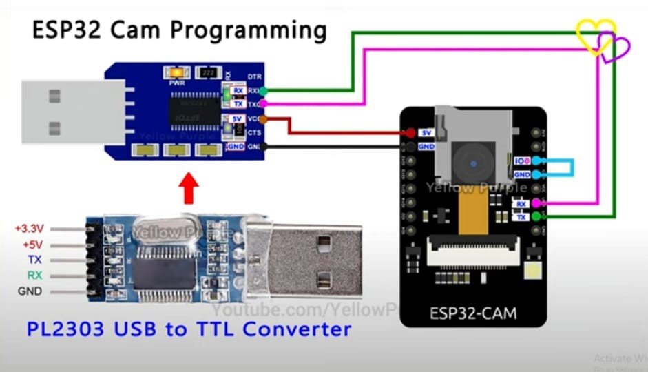 Connecting System